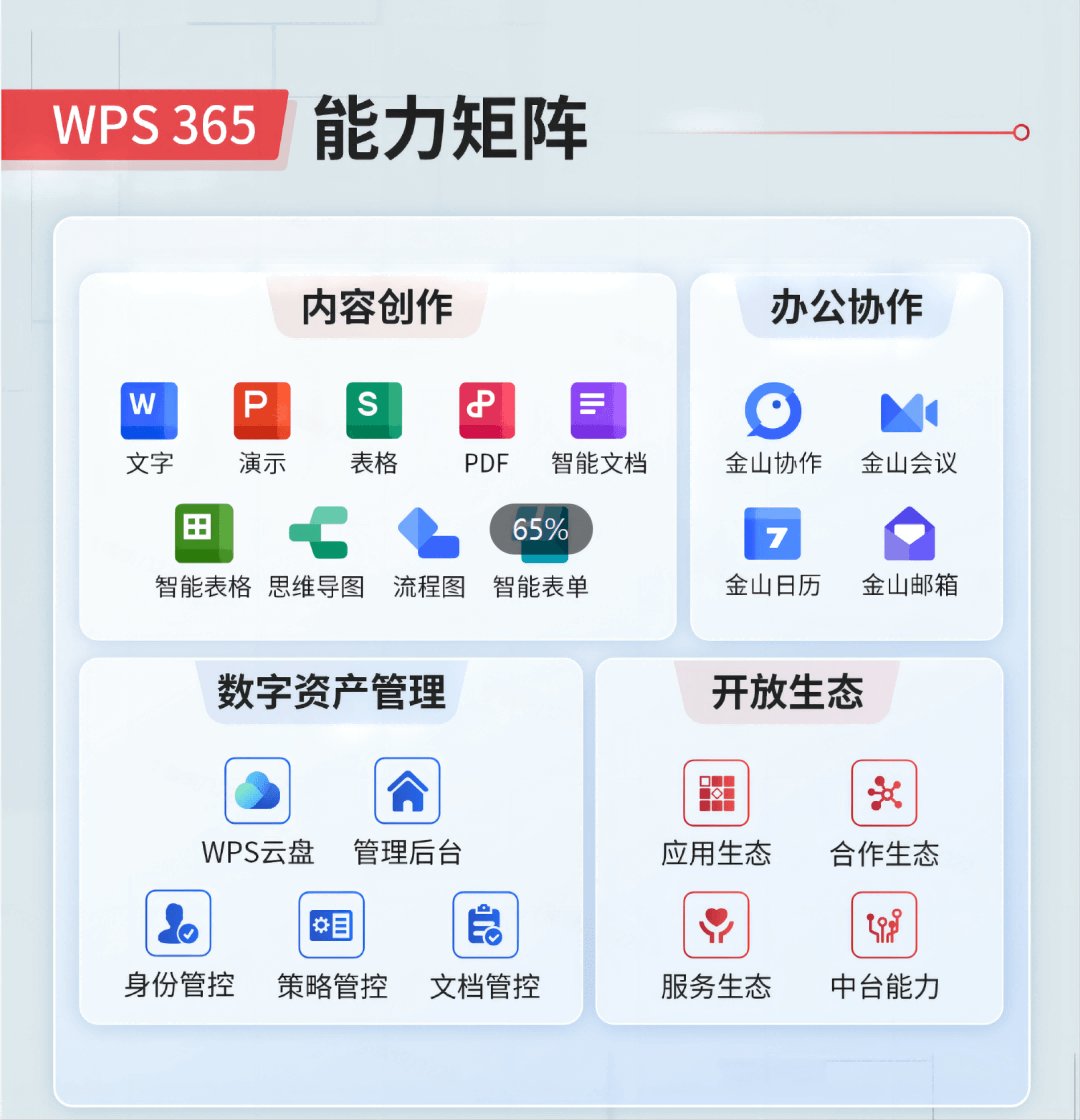 WPS表格功能介绍 - WPS Office Excel数据处理工具